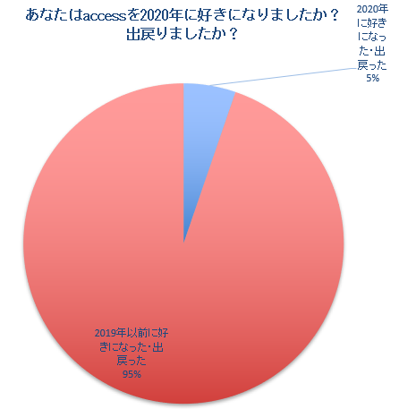 f:id:axsshitekimatome:20210112214034p:plain