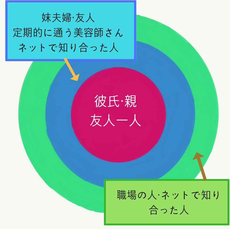 f:id:aya-haseko:20180315223835p:plain f:id:aya-haseko:20180315223835p:plain