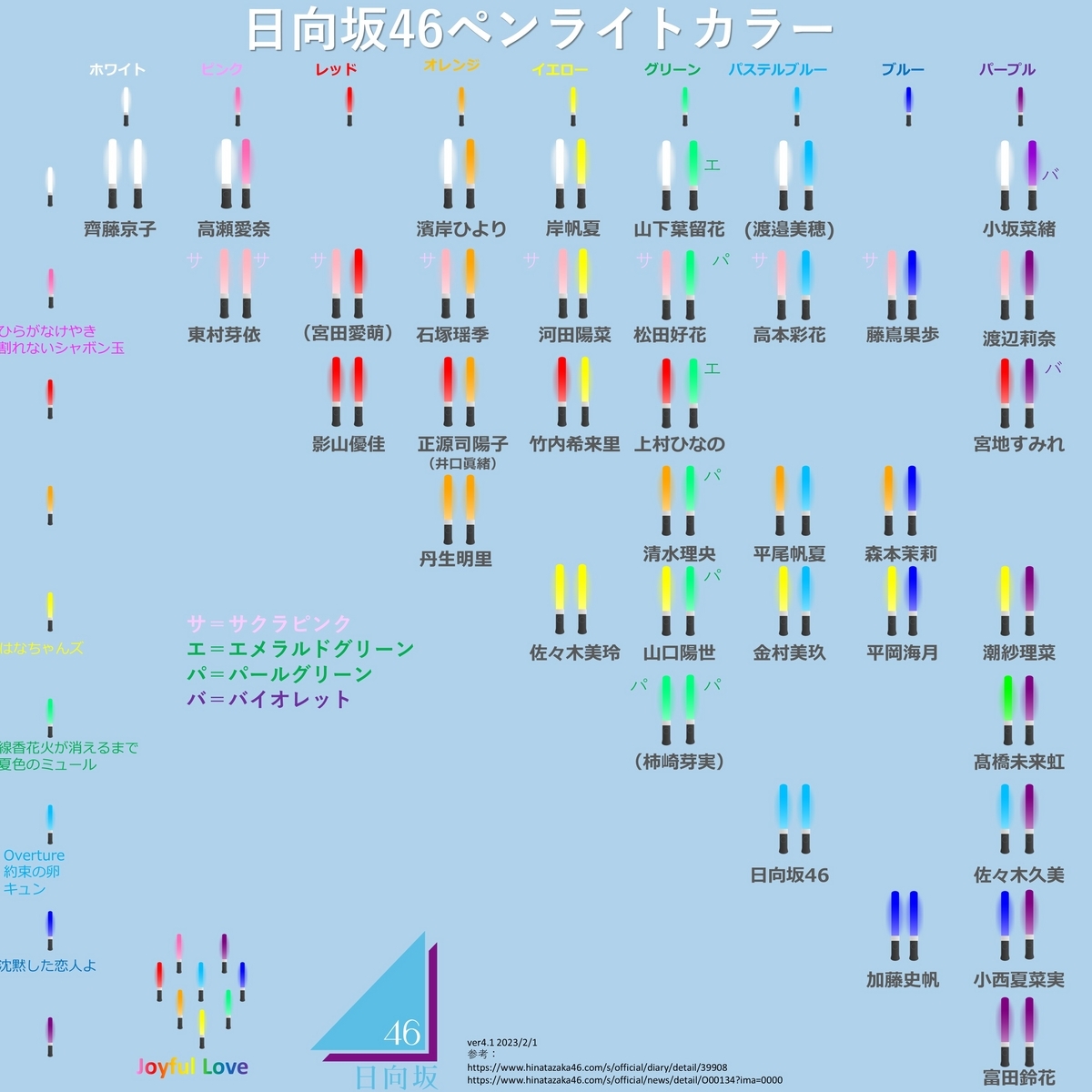 新参による新規おひさまのための日向坂ライブガイドその2～知っといた