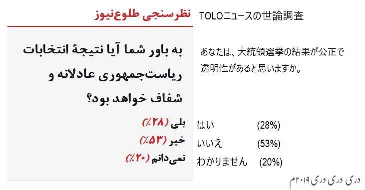 opinion poll