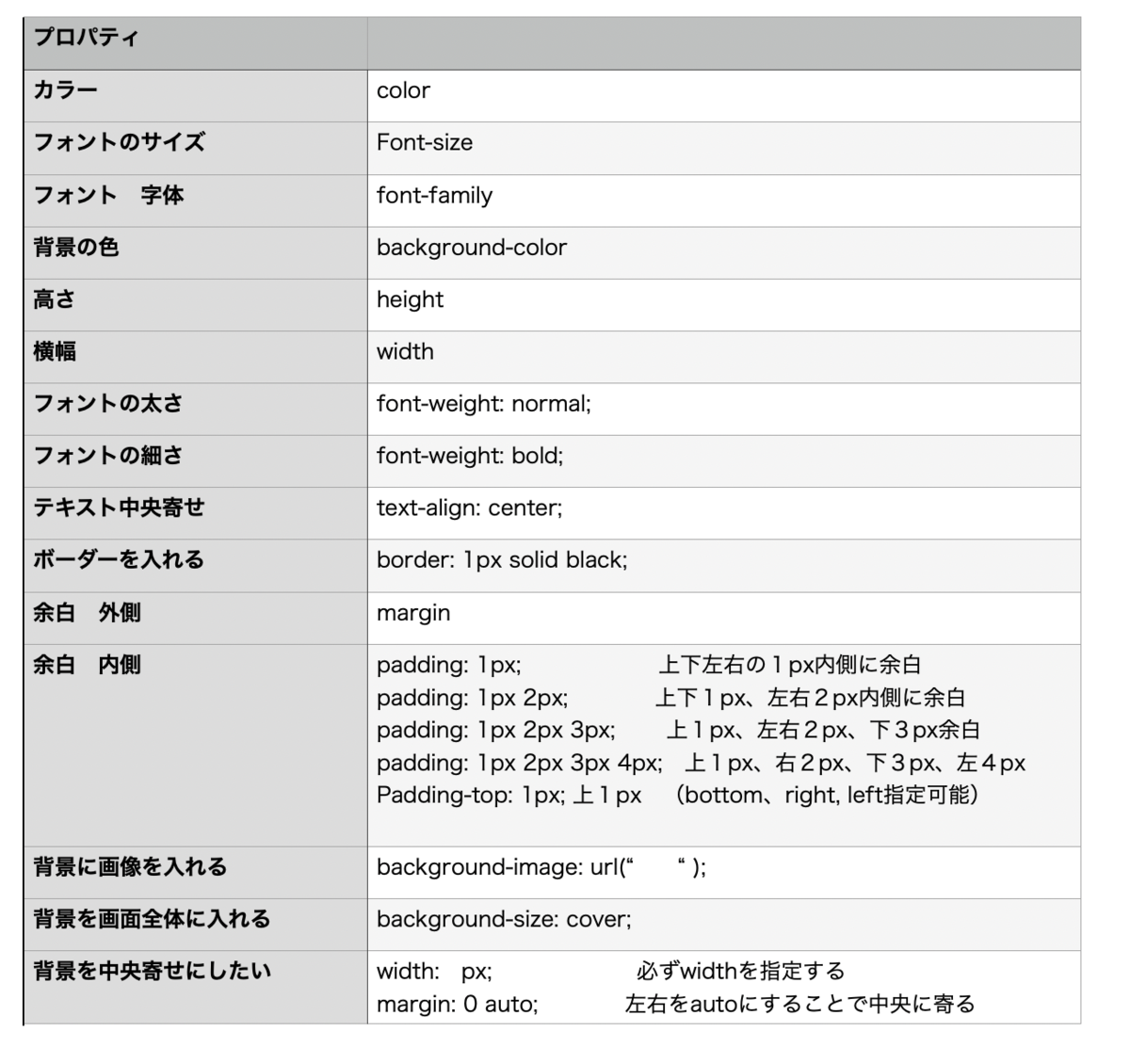 f:id:ayachuubuu:20210823010254p:plain