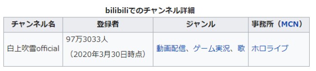 f:id:ayafumi-rennzaki:20200410063338j:plain