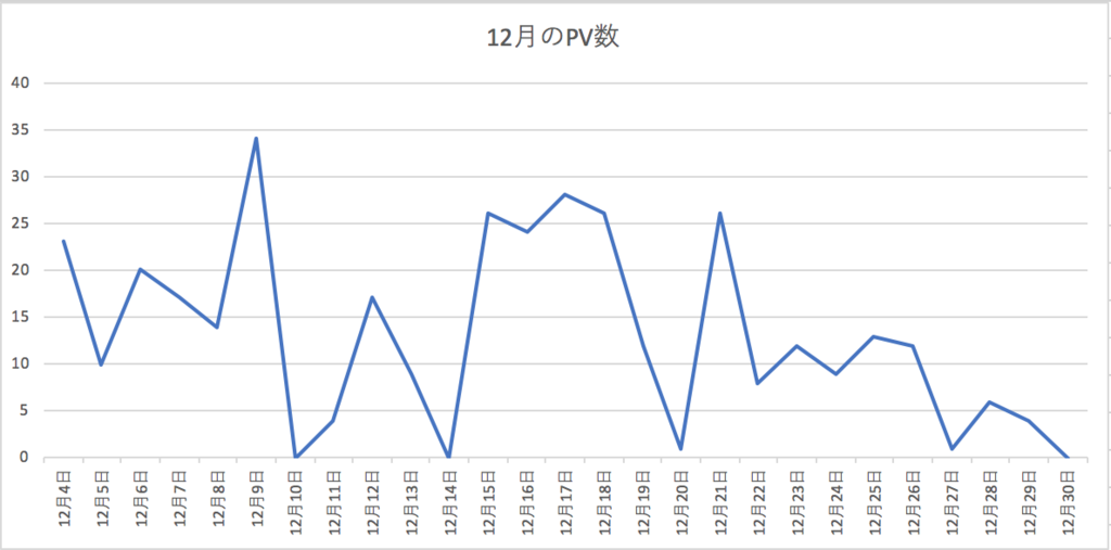 f:id:ayajd:20181230122028p:plain f:id:ayajd:20181230122028p:plain