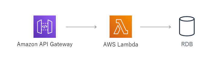 f:id:ayakakuroron:20200114211100p:plain