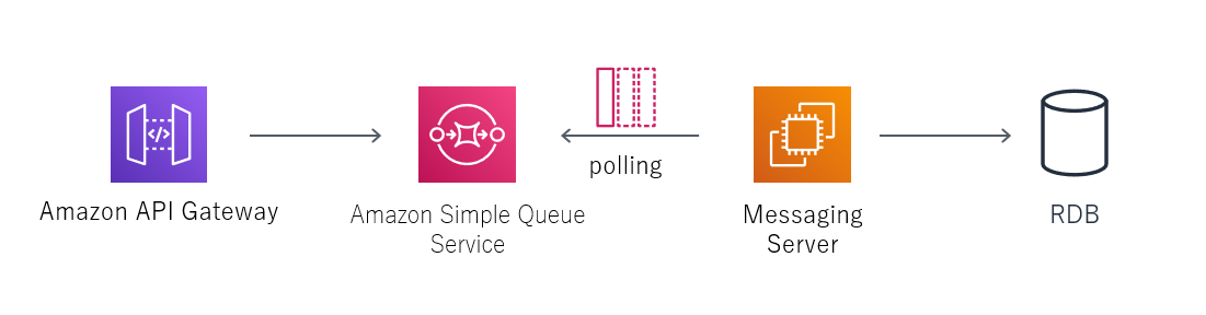 f:id:ayakakuroron:20200114213854p:plain