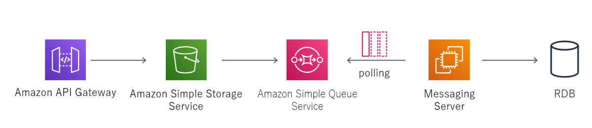 f:id:ayakakuroron:20200114220918p:plain