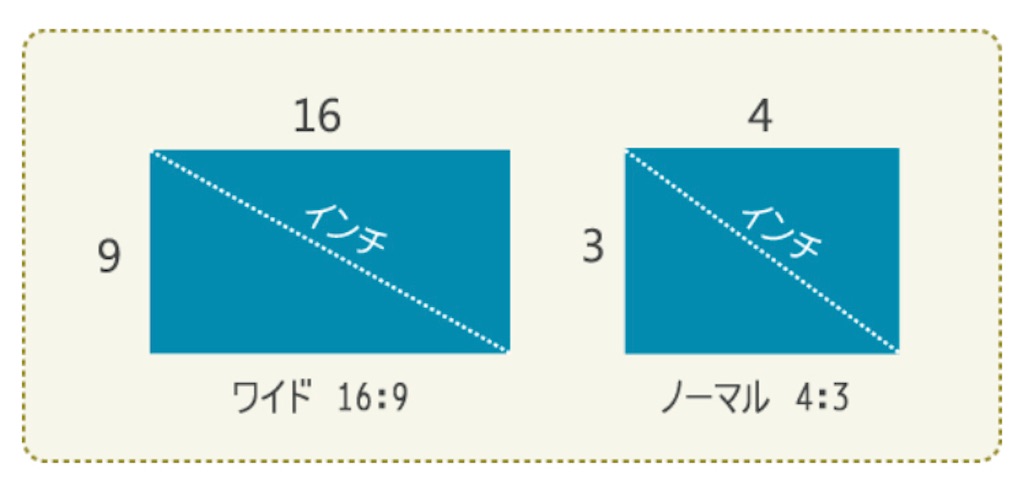 f:id:ayakoendo:20211027123345j:plain
