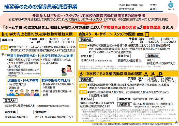 スクール サポート スタッフとは何か いつから居るの 国の予算から見てみた 働き方をデザインする