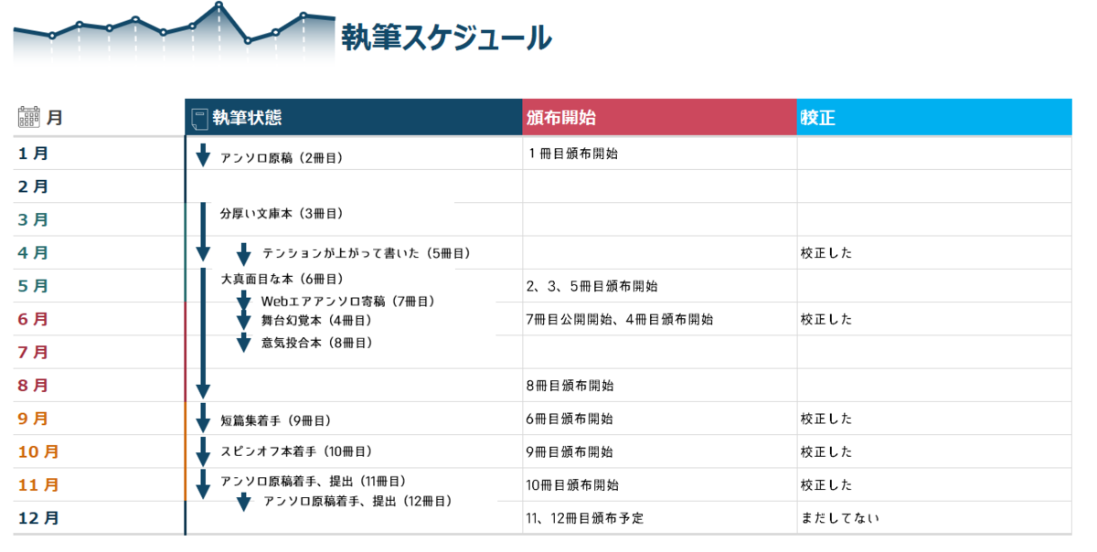 f:id:ayakufe:20201203161212p:plain