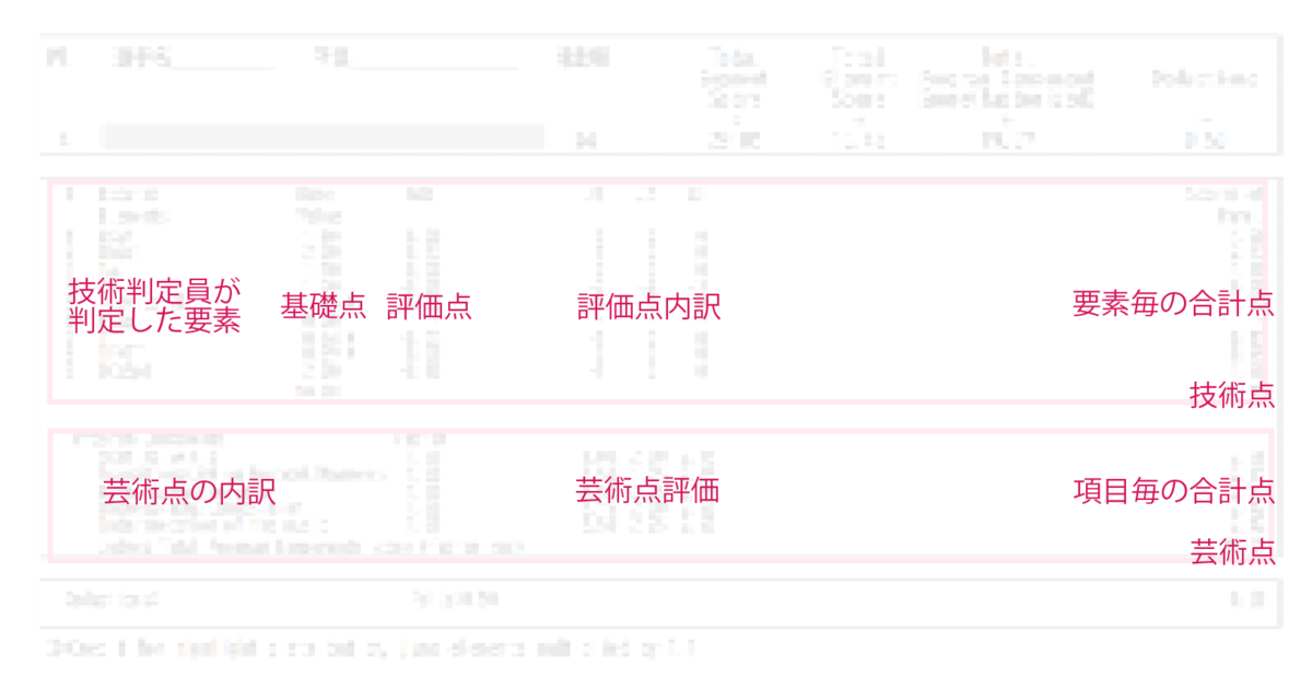 f:id:ayakufe:20220216052123p:plain