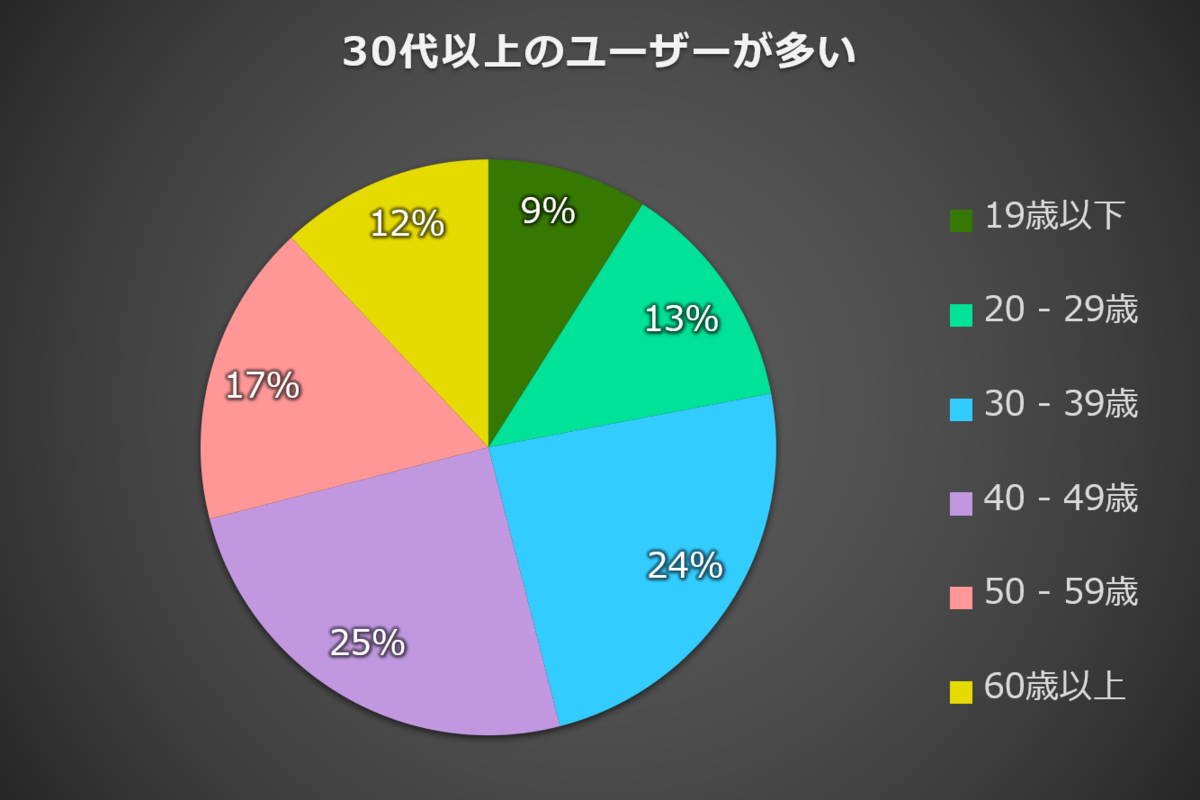f:id:ayapin_0404:20190609182550p:plain