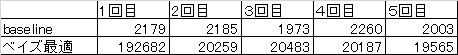 f:id:ayatakano:20180426162514p:plain