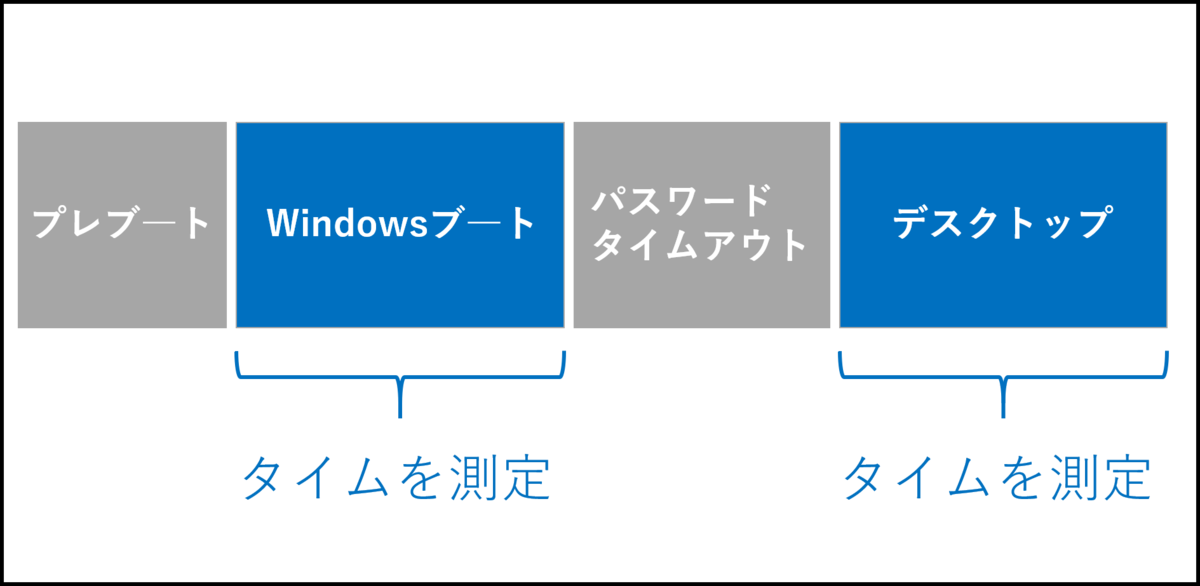 f:id:ayatosnote:20200110223508p:plain f:id:ayatosnote:20200110223508p:plain