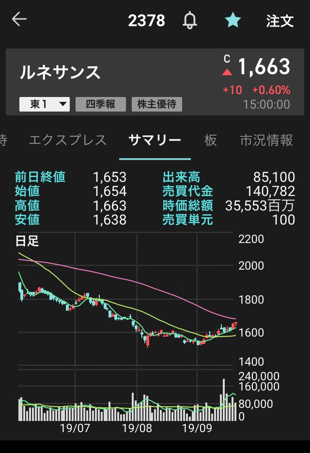 f:id:ayaturikun:20190922220127j:plain