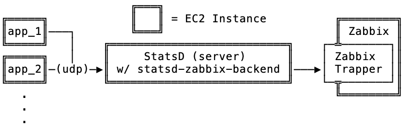 f:id:ayemos:20191009131645p:plain