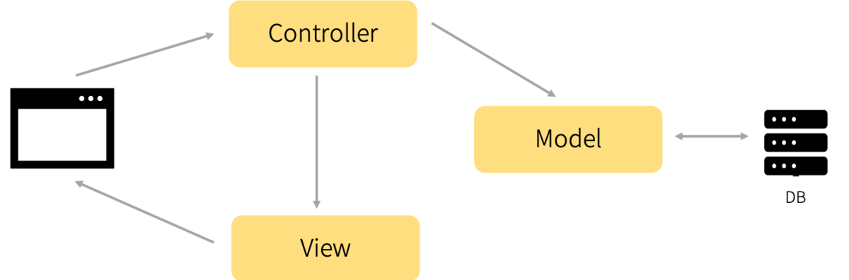 f:id:aym413:20190621193115p:plain:w500 f:id:aym413:20190621193115p:plain:w500