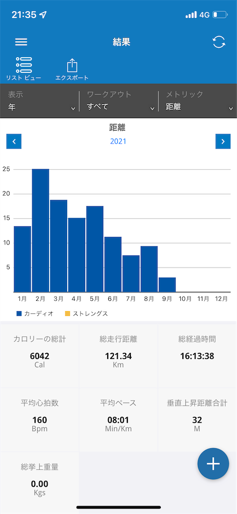 f:id:aypblog:20220209163100p:image
