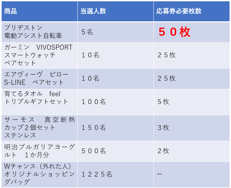 初めて集めてたのに ブルガリア夢と魔法のキャンペーンが夢に終わった くるくる天パ家族 初めて集めてたのに ブルガリア夢と魔法のキャンペーンが夢に終わった くるくる天パ家族