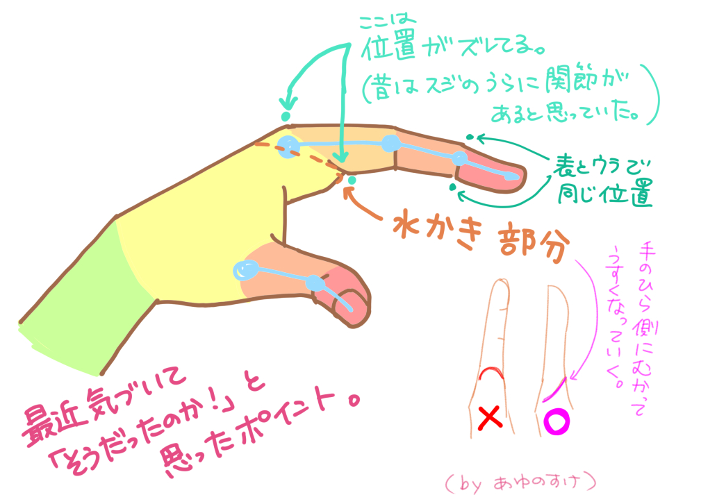 f:id:ayu_no_suke:20190708032421j:plain f:id:ayu_no_suke:20190708032421j:plain