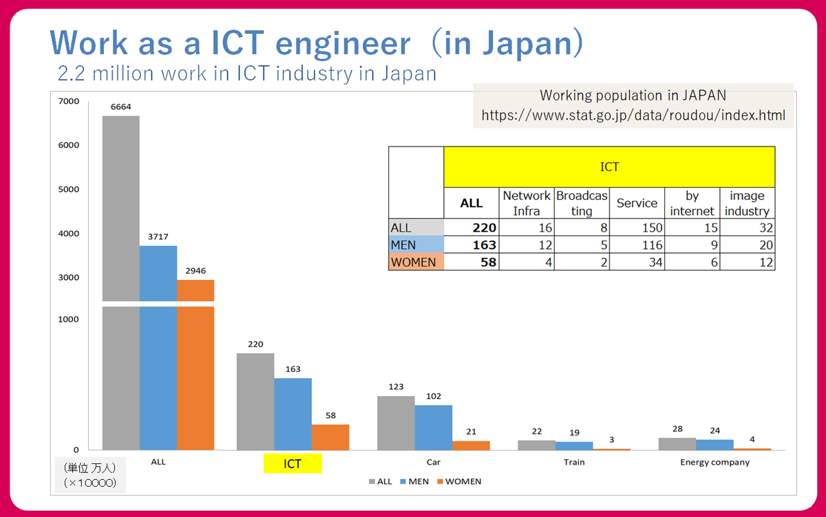 Work as a ICT engineer in Japan