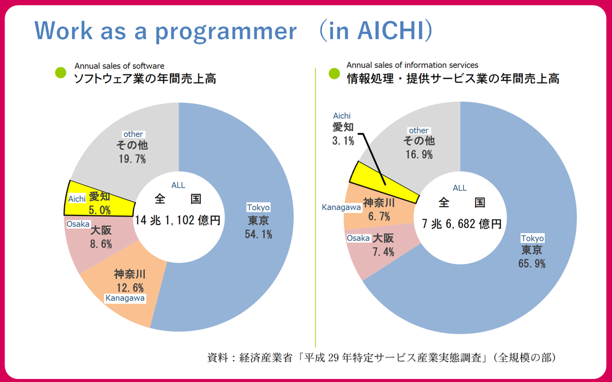 Work as a ICT engineer in Aichi