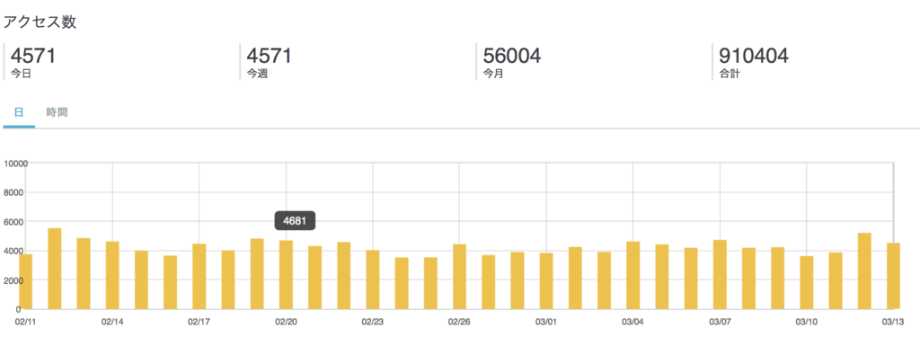 f:id:ayuman18:20170313235352p:plain