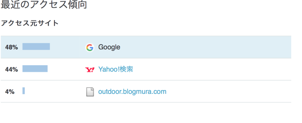 f:id:ayuman18:20170314000134p:plain