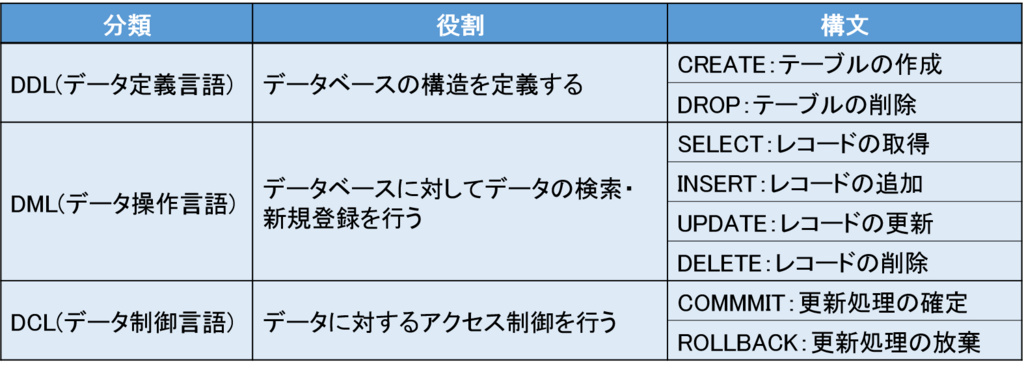 f:id:ayumi-inukai:20180528121252p:plain f:id:ayumi-inukai:20180528121252p:plain