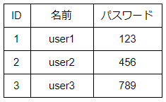 f:id:ayumi-inukai:20180528122446p:plain f:id:ayumi-inukai:20180528122446p:plain