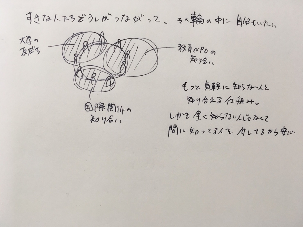 f:id:ayumi09116:20181009212157j:plain f:id:ayumi09116:20181009212157j:plain