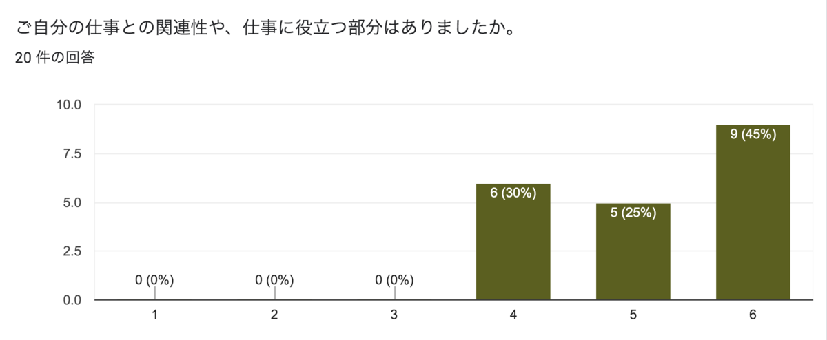 f:id:ayumu-kanechika:20200117104653p:plain