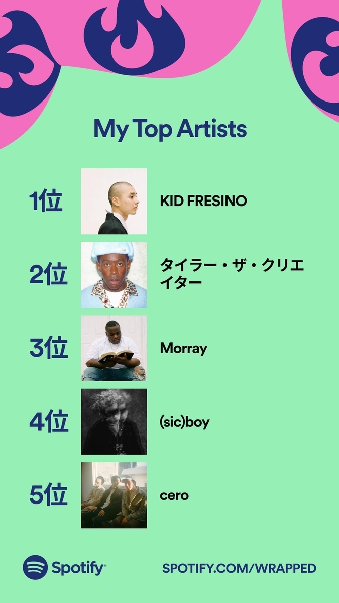 f:id:ayusta61112:20211230204640j:plain