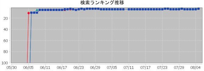 f:id:ayusugi:20160805105505j:plain