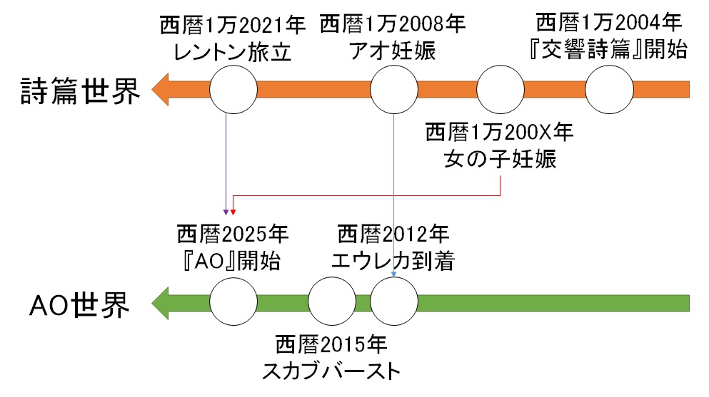 正統転化コミカライズ 漫画 エウレカセブンao 回想 Ayutaninatuya