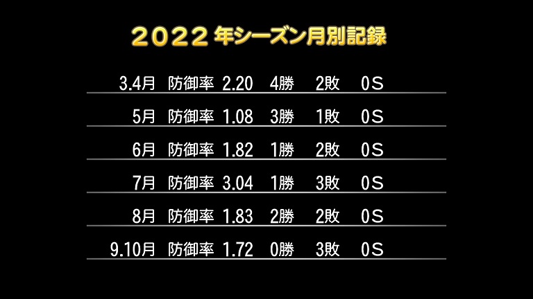 仁藤投手 引退する パワプロ18マイライフ 5年目 Ayutaninatuya