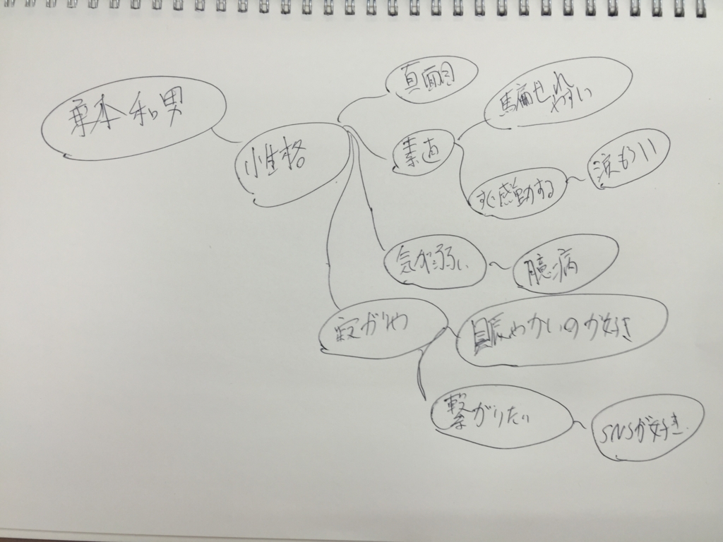 f:id:ayuturi40:20161018190035j:plain