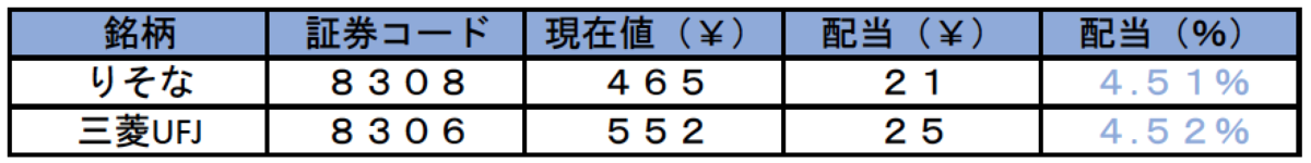 f:id:ayuupi:20191001195343p:plain f:id:ayuupi:20191001195343p:plain