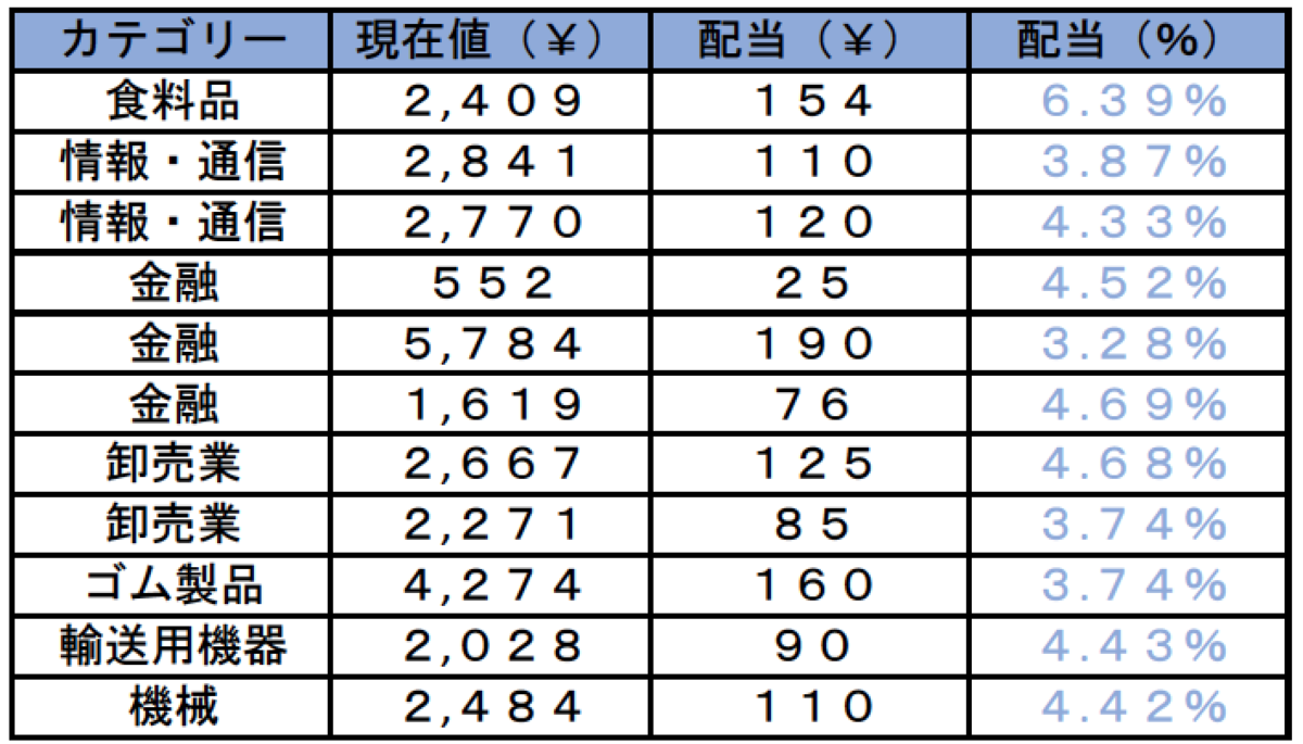 f:id:ayuupi:20191001195544p:plain f:id:ayuupi:20191001195544p:plain
