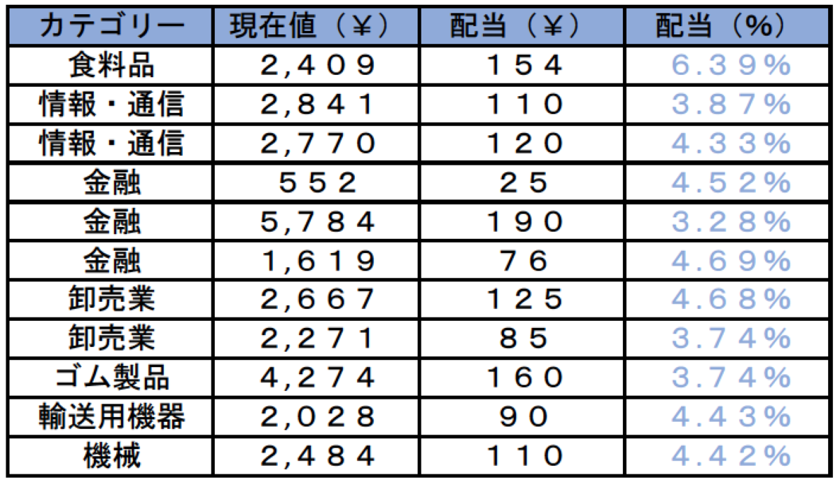 f:id:ayuupi:20191001195544p:plain