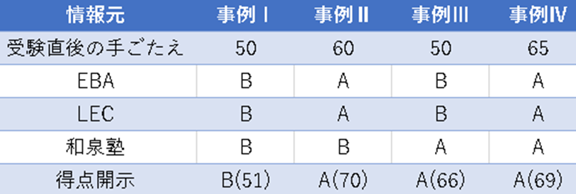 f:id:ayuyou:20220227192327p:plain