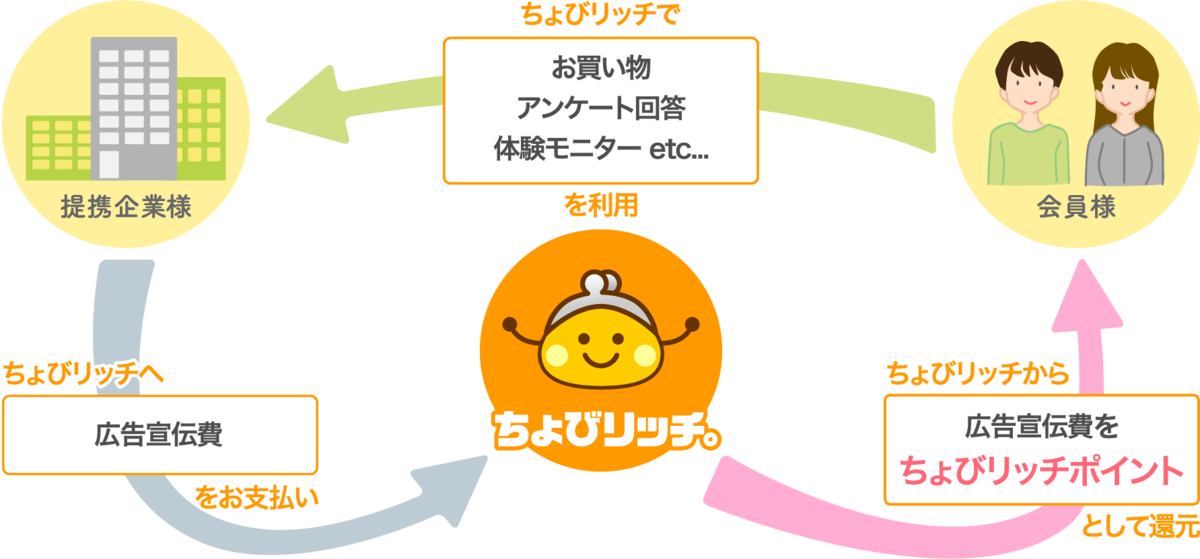f:id:ayuzu0707:20210329213535p:plain