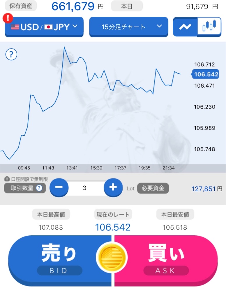 FXとは何か？超初心者向けスマホアプリデモトレード解説。 - aoyama-cloud