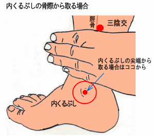 オナ禁 精力維持 向上のツボ押し オナ禁と読書と色々 オナ禁 精力維持 向上のツボ押し オナ禁と読書と色々