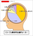 脳内メーカーミラージュｖｅｒ．　ｐａｒｔ２