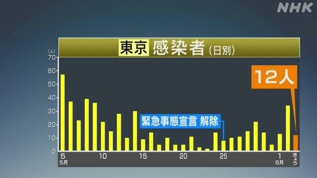 f:id:azims:20200604072149j:plain