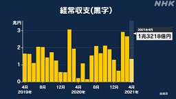 f:id:azims:20210609083632j:plain