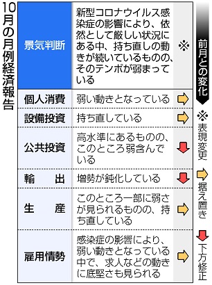 f:id:azims:20211016092938j:plain