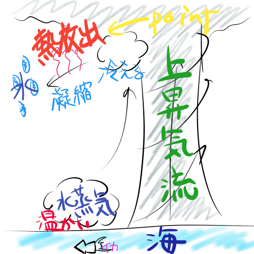 f:id:aziwaiatarime:20170808225347p:plain f:id:aziwaiatarime:20170808225347p:plain