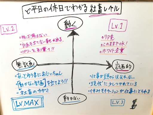 社畜に舞い降りた天使 急な平日の休みでわかるあなたの社畜レベルを診断しよう レベルに合わせた本を紹介 田舎の時代がやってくるやん