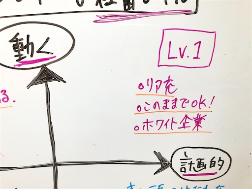 社畜に舞い降りた天使 急な平日の休みでわかるあなたの社畜レベルを診断しよう レベルに合わせた本を紹介 田舎の時代がやってくるやん
